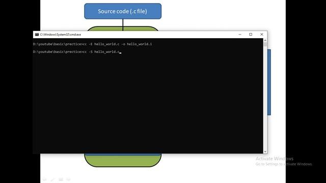 CPFU 2 | Compilation steps in C | Compilation stages in C | смотреть онлайн