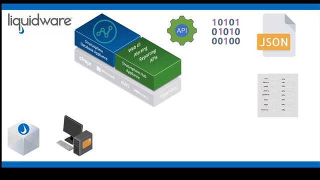 Liquidware Stratusphere UX integration with BI Data Mining and ServiceDesk Workflows смотреть онлайн