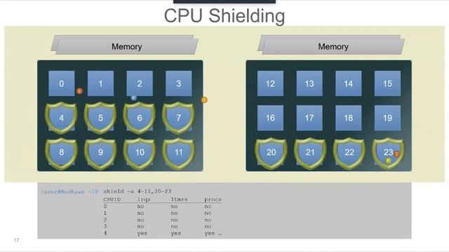 FSW 2022: Hard Real-Time Linux For Autonomous and Edge AI Applications - Anish Anthony смотреть онлайн