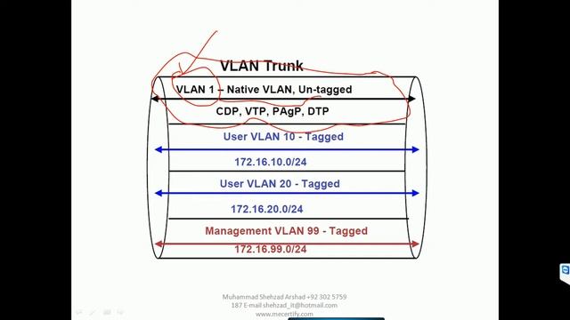 Online IT course Lec 4 VLAN Trunking Tagging. CCNP | Cisco Certification смотреть онлайн
