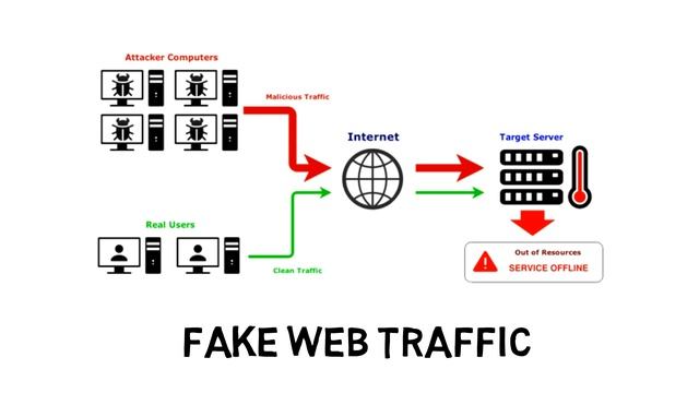 DDoS Attack explained in 5 Minutes !! Bangla смотреть онлайн