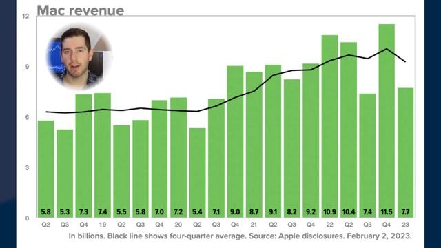 I'm Worried About Apple Stock. смотреть онлайн