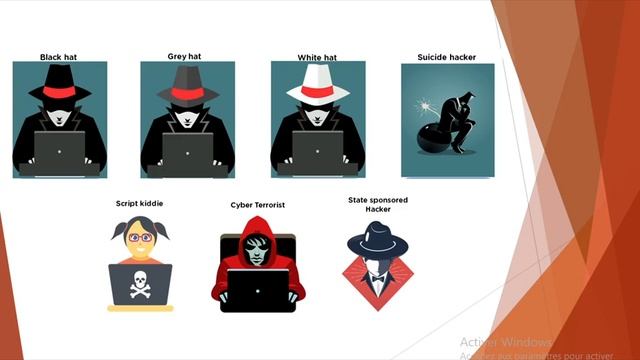 Hacking Kali Linux Part 1: hacker type смотреть онлайн