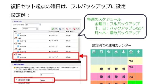 セルフトレーニングビデオ: Arcserve UDP Linux 実践！運用のヒント前編 смотреть онлайн