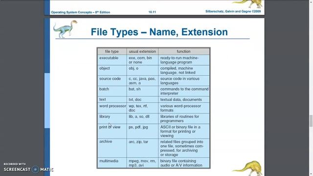 File System Interface in Operating System смотреть онлайн