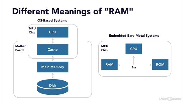 C Programming for Embedded Applications смотреть онлайн