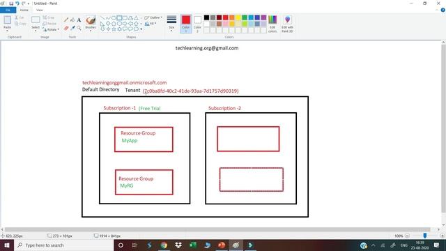 Azure Active Directory - Tenant, Subscription and Directory - हिंदी में смотреть онлайн