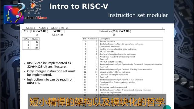 RISC-V突破制裁，RISC-V是針對x86和ARM的CISC架構而開發的，其優點是可減少晶體管數目，十分適合使用14nm芯片突圍，中國正大力開發RISC-V以達至SoC的水平。 смотреть онлайн