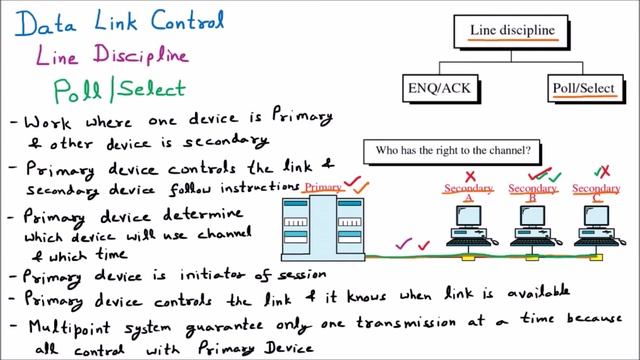 Poll/Select | Addresses | Computer Networks смотреть онлайн