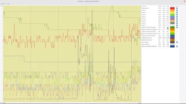 Psensor Is Your Freind....Temps In Linux...!! смотреть онлайн