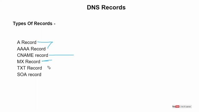 DNS Records/Zone Files, TTL, MX, A, AAAA, SOA, TXT Record in Hindi | Urdu смотреть онлайн