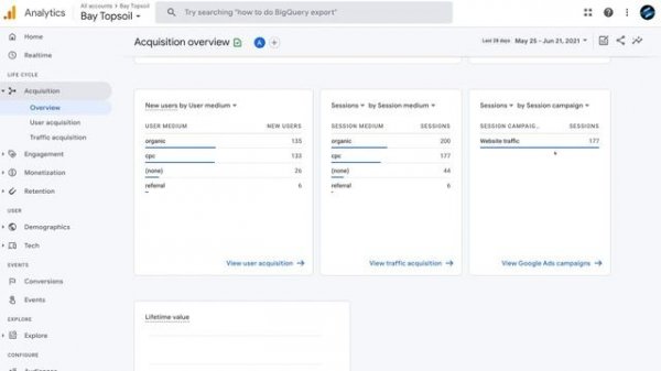 Google Analytics Tutorial for Beginners | Get Started with Google Analytics 4 [2022]