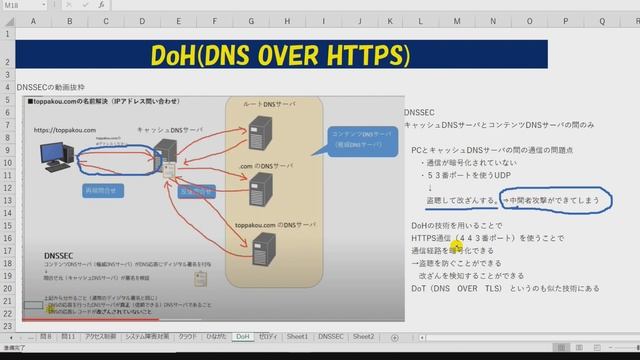 DoH【情報処理安全確保支援士】DNS OVER HTTPS　/情報セキュリティマネジメント/応用情報技術者試験/基本情報技術者試験/ITパスポート смотреть онлайн