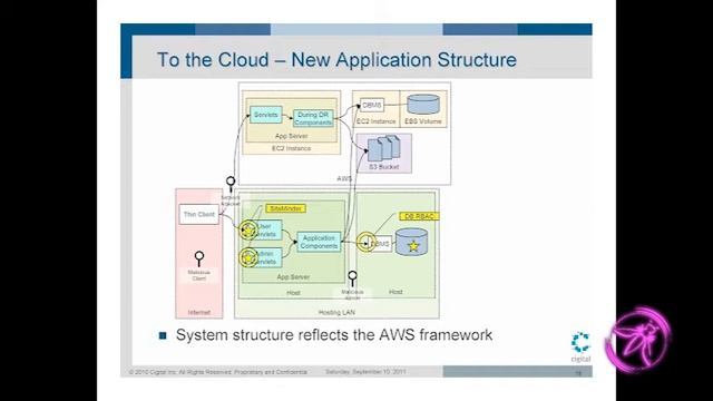 OWASP AppSecUSA 2011: Threat Modeling in the Cloud: What You Don't Know Will Hurt You! смотреть онлайн
