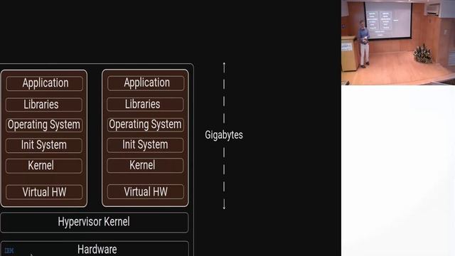 James Bottomley - Is There Virtualization Beyond Containers? And Is It Useful to the Cloud? смотреть онлайн