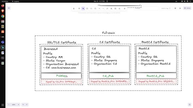 Know Your Linux: Public Key Infrastructure [Part 1] смотреть онлайн