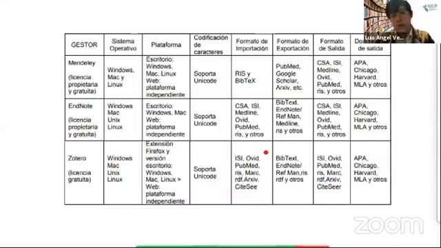 Webinar Introducción al uso y manejo de Gestores Bibliográficos. смотреть онлайн