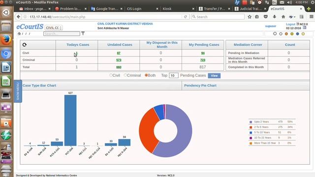 Daily Proceedings and Dispodsel in CIS Pune Ver NC 2.0 смотреть онлайн