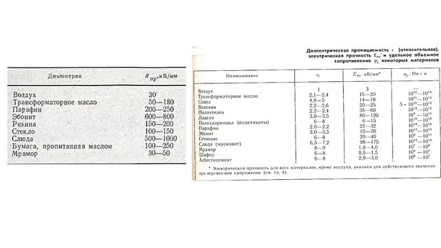 Самодельный ионный двигатель - новый высоковольтный блок питания (опыты 7 часть) смотреть онлайн
