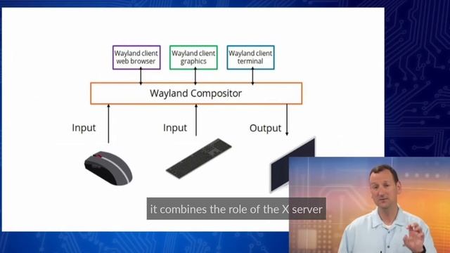 CompTIA Linux+: Graphical User Interfaces #10 смотреть онлайн