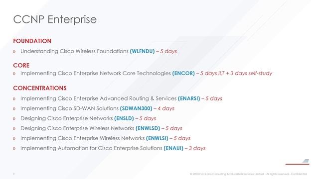 Understanding the NEW ‘Next-Level’ Cisco Certifications смотреть онлайн