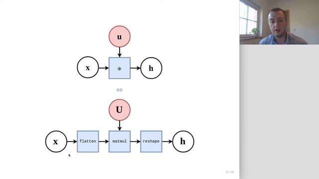 INFO8010 Lecture 5: Convolutional networks смотреть онлайн