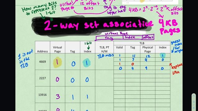 TLB 2-way set associative virtual memory смотреть онлайн