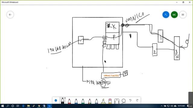 8. #VMware Networking - vSphere Standard Switch - Part 1 смотреть онлайн