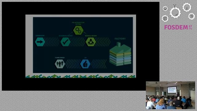 How I Learned to Stop Worrying and Love Tumbleweed Why everyone should be running a rolling release смотреть онлайн