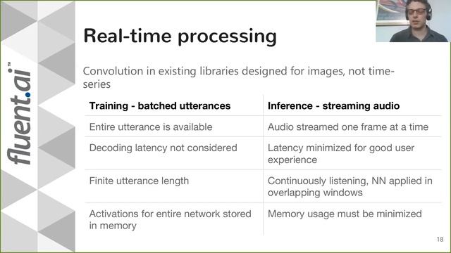 Speech recognition on Arm Cortex-M by Fluent.ai смотреть онлайн