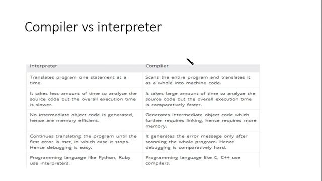Module 1 compiler |device driver|operatingsytem |macroprocessor смотреть онлайн