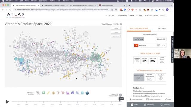 Digging into data: Atlas of economic complexity | Hinrich Foundation смотреть онлайн