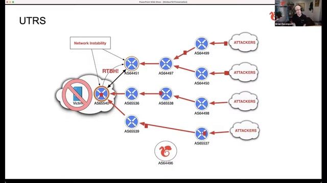 No Cost Community Services for Network Operators, Hosting Providers and CSIRTS 1 смотреть онлайн