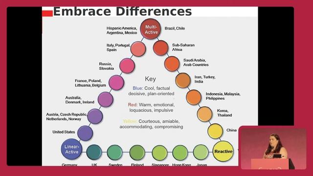Dealing with culture divide and internal advocacy – Laura Czajkowski | The Lead Developer UK 2016 смотреть онлайн