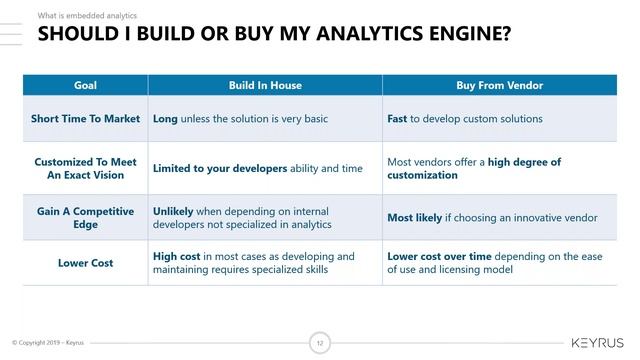 How to monetize your data with Tableau embedded analytics смотреть онлайн
