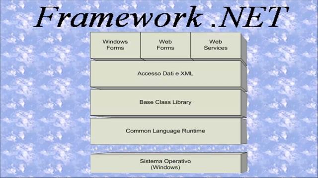 Tutorial -1-Visual Studio 2013-Le Basi C# .Net - Common Languge Runtime смотреть онлайн