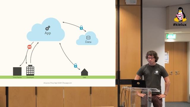 Kurzvorstellung: OpenSuse, Kubuntu, fsfe, TML, privacyIDEA, REDS, CAcert, Toppoint Frickl [#kielux] смотреть онлайн