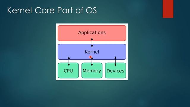 Linux Introduction смотреть онлайн