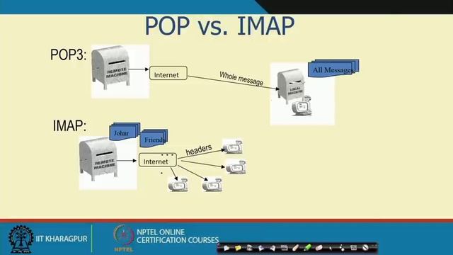 Lecture 10:Application Layer V – Internet Mail Transfer (SMTP), Network Management (SNMP) смотреть онлайн