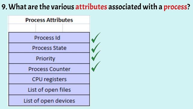 20 Basic Operating System Interview Questions & Answers - Freshers & Experienced - Tech Interviews смотреть онлайн