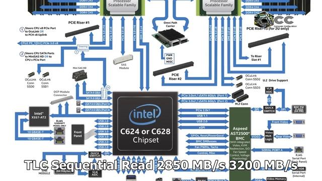 [CC]The Intel SSD DC P4510 SSD Review Part 1: Virtual RAID On CPU (VROC) Scalability смотреть онлайн