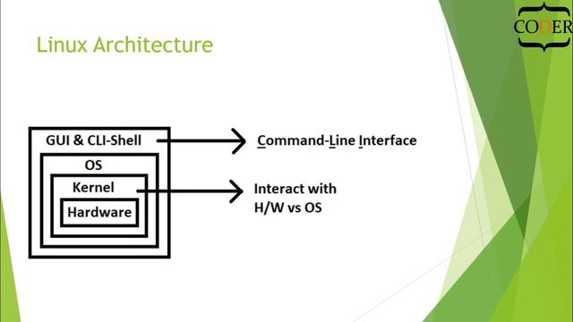 Linux Architecture and Why Linux Operating System? | Linux | Brace Coder | Tamil смотреть онлайн