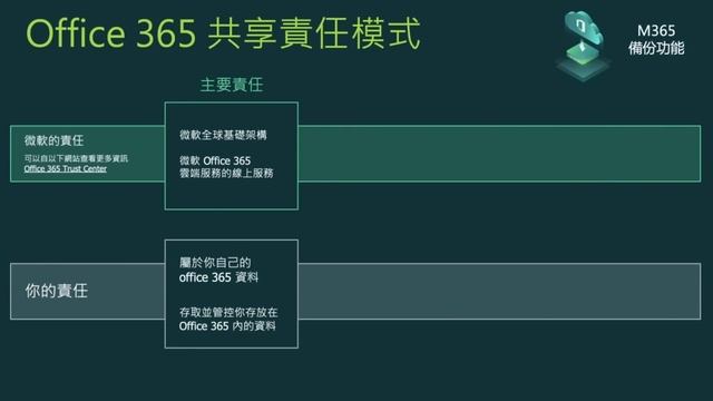 Veeam | 為何雲端資料備份對小型企業如此重要？ смотреть онлайн