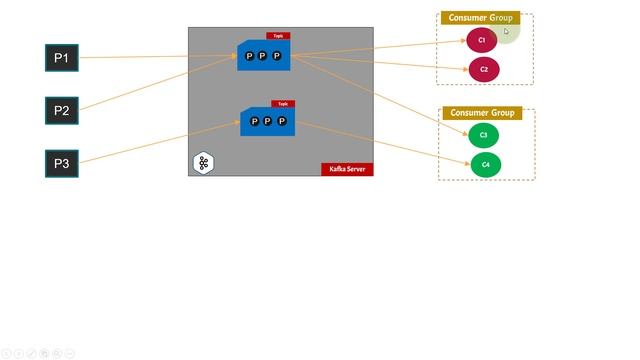 Part 2 - Kafka architecture | Kafka for beginners смотреть онлайн