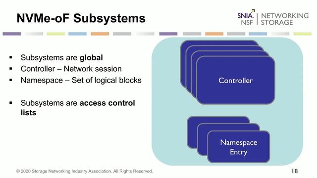 Where Does SPDK Fit in the NVMe-oF Landscape? смотреть онлайн