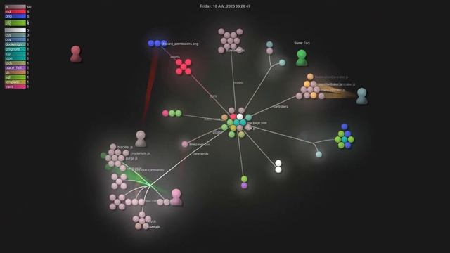 Source Visualization of Geek Beacon Discord Bot (OpenSource) Development смотреть онлайн