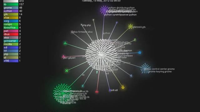 my updates for Archlinux - gource смотреть онлайн