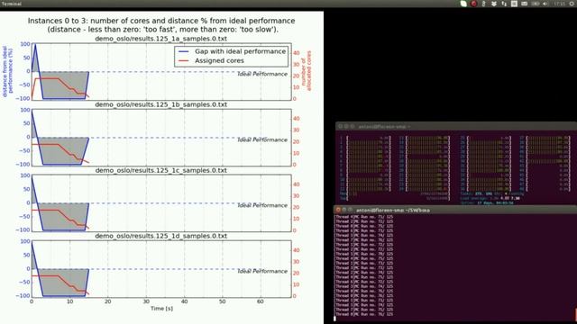 The BarbequeRTRM: Performance-Aware CPU resource allocation смотреть онлайн