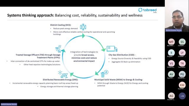 Decarb December: Chilling for change Unveiling the benefits of District cooling system смотреть онлайн
