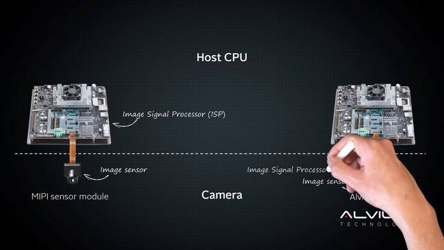 Allied Vision's Alvium 1500 MIPI CSI-2 camera modules for embedded vision смотреть онлайн